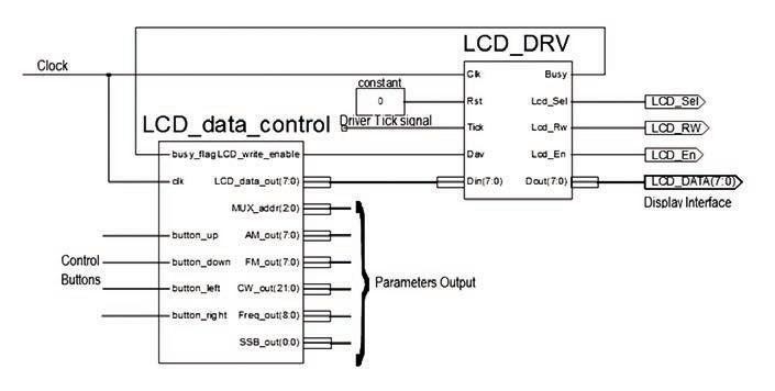 Softvérovo definovaný transceiver na rádioamatérske použitie 8.jpg